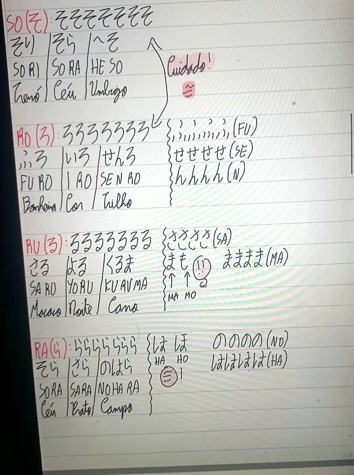 Hiragana ou katakana: qual aprender primeiro?
